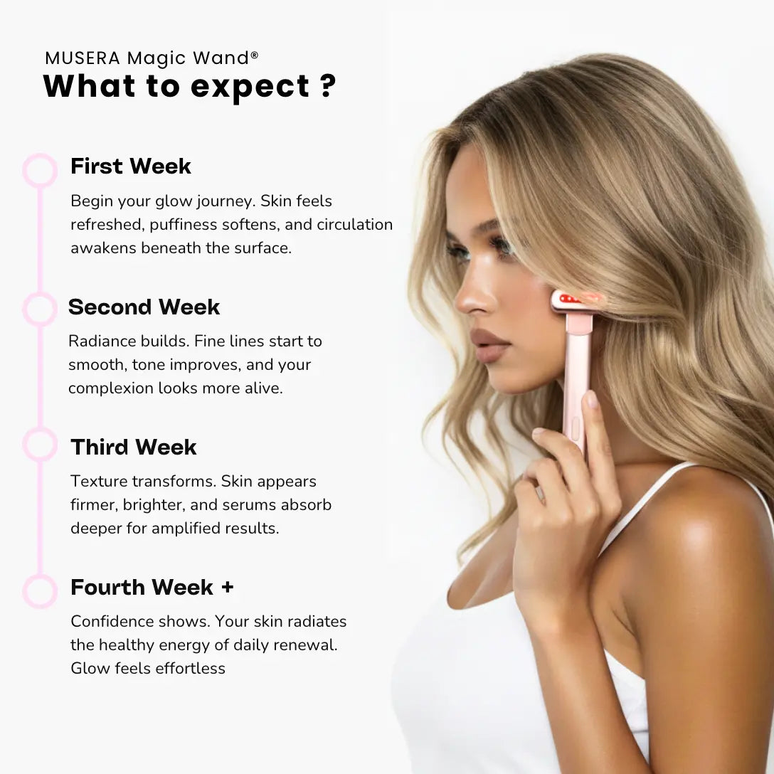 Red Light Therapy Wand results journey: firmer, radiant, and smoother skin over time