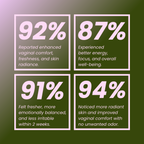 Musera Natural Hormone Balance Supplement ®